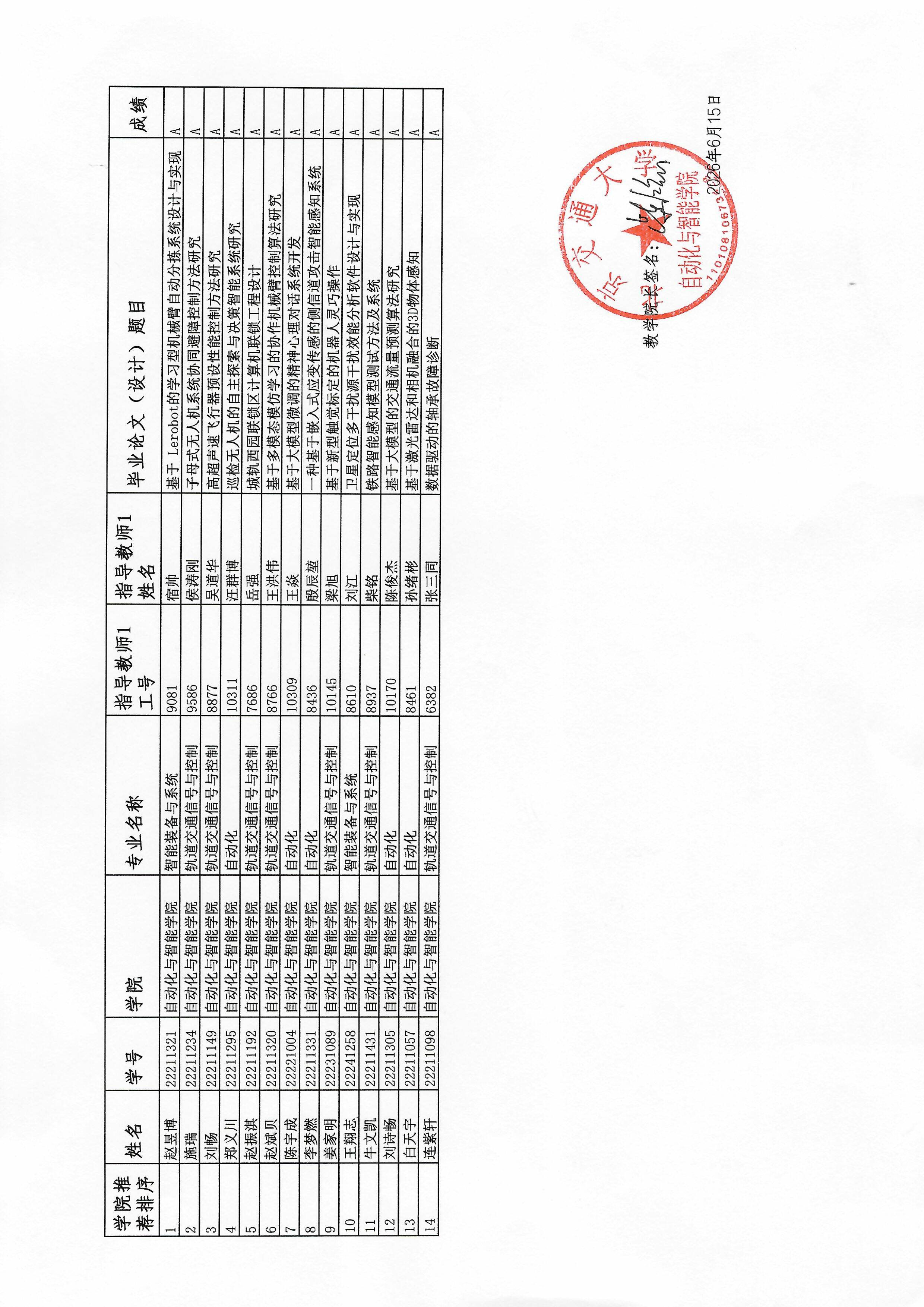评优结果--公示用.jpeg